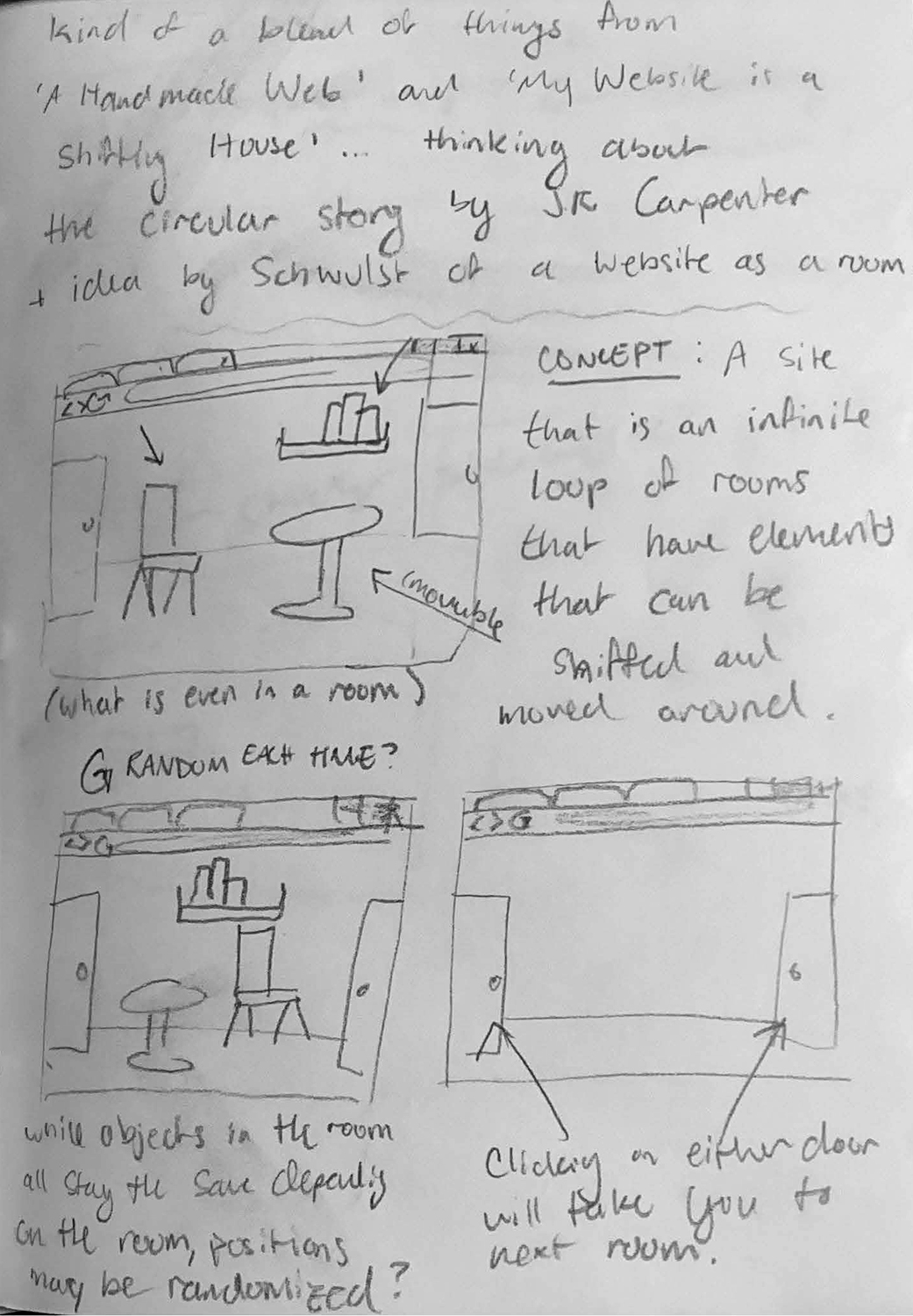 scan of reading response with small sketches depicting website concept of a room